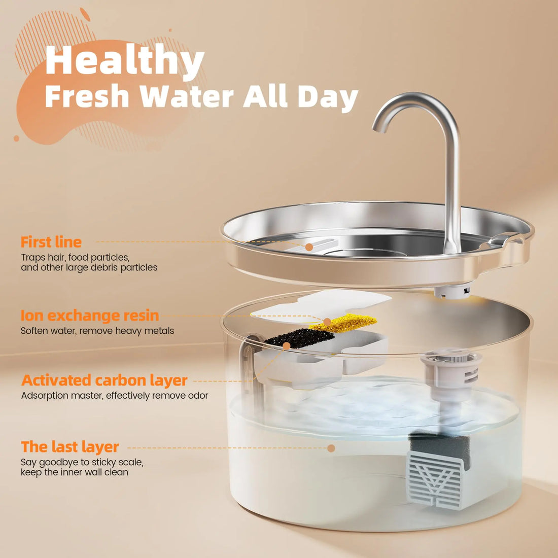 🐾 2.2L Stainless Steel Automatic Cat Water Fountain – Silent Pump & Visual Window