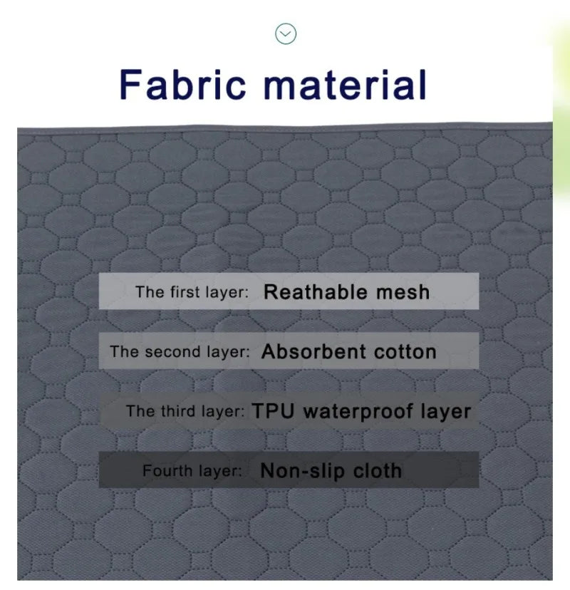 Reusable Dog Pee Pad Blanket – Washable Absorbent Puppy Training Pad & Pet Bed Urine Mat for Car Seat Protection