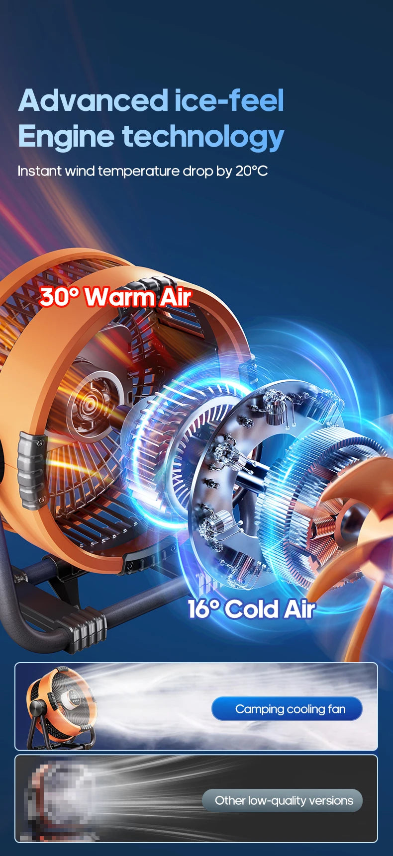 6-in-1 Outdoor Camping Fan – 20000mAh Rechargeable Ceiling & Desktop Fan with LED Light, Hook & Wireless Operation