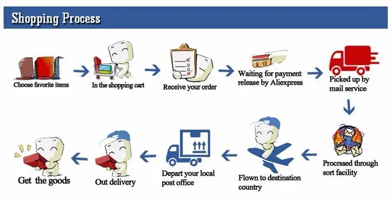 Kitty Sandbox Cat Litter Box Semi-enclosed Splashproof