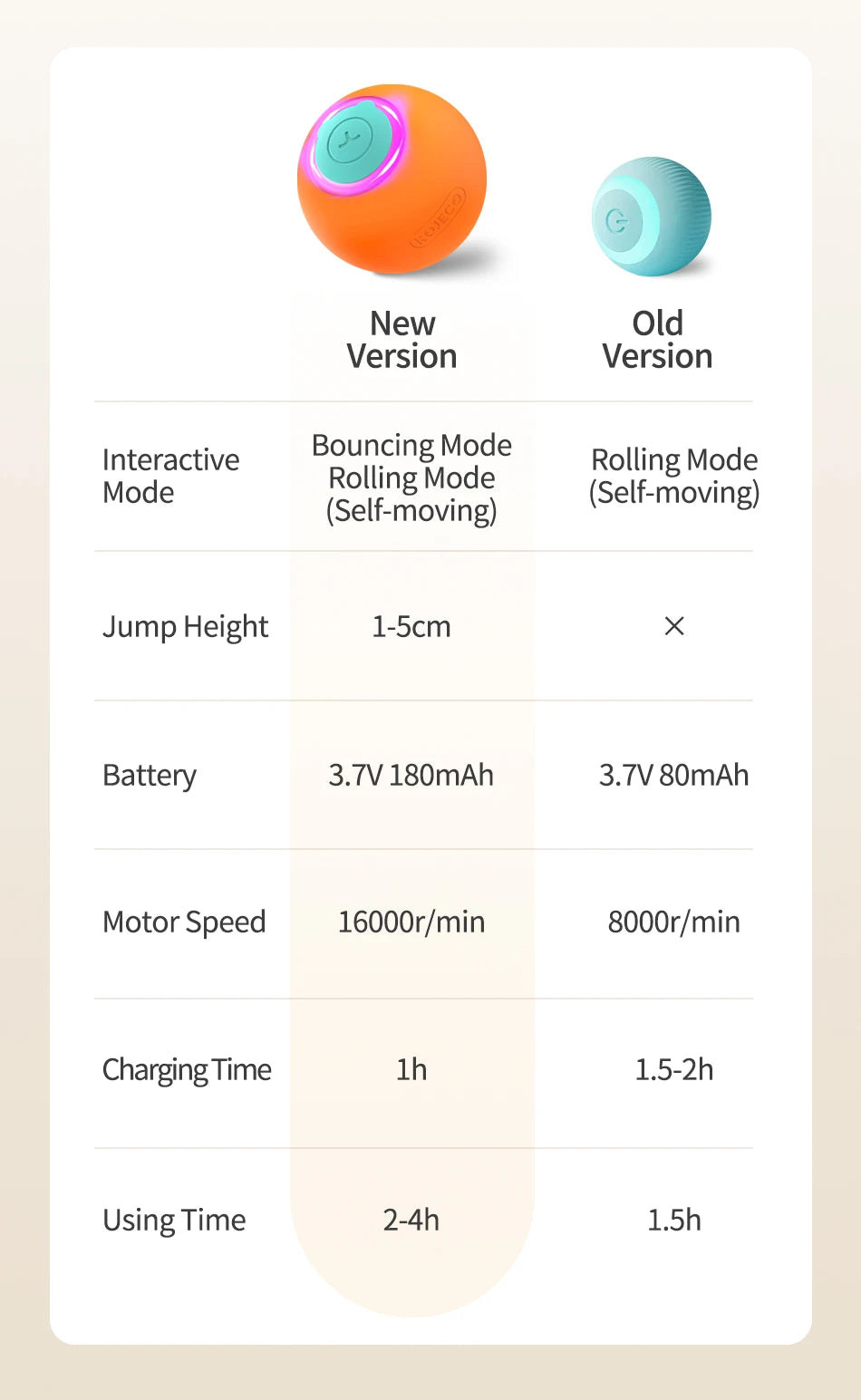 🐾 ROJECO Smart Interactive Cat Bouncing Ball – Self-Moving Electric Pet Toy for Cats & Dogs