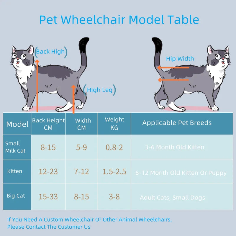 Cat & Small Pet Wheelchair – Hind Leg Injury & Rehab Support Stroller