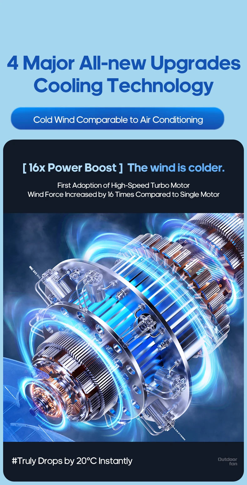 6-in-1 Outdoor Camping Fan – 20000mAh Rechargeable Ceiling & Desktop Fan with LED Light, Hook & Wireless Operation