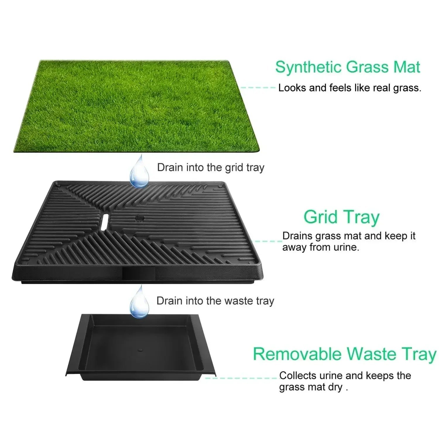 Portable 3-Layer Dog Potty Training Toilet with Synthetic Grass – Anti-Splash Puppy Urine Tray