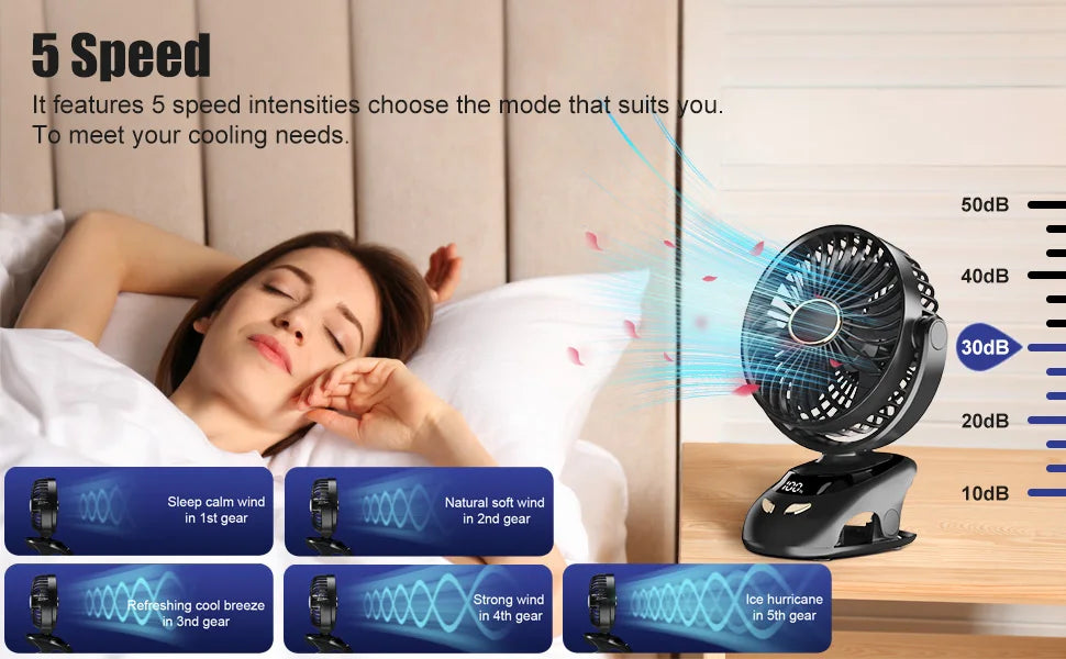 Portable USB Personal Fan for Home, Office, Travel, Bed, Stroller, Camping & Golf Cart