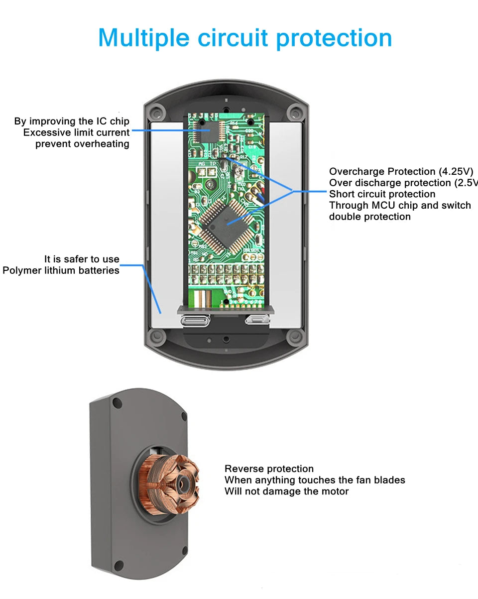 USB Charging Table & Clip Fan – 10,000mAh Battery, 4-Speed Portable Wireless Electric Ceiling Fan for Home, Travel, Outdoor Use