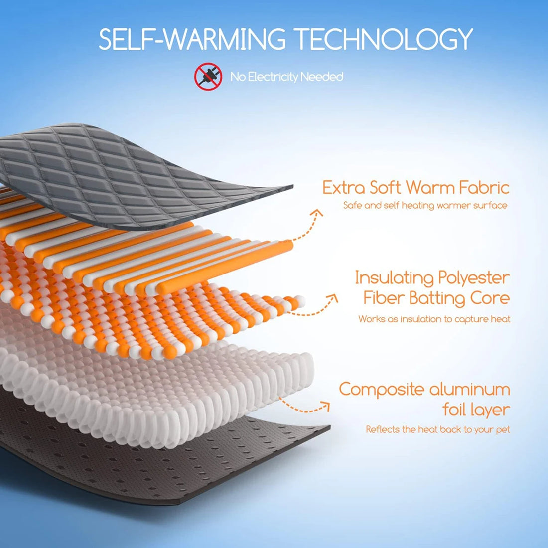 Self-Heating Pet Pad – Thermal Crate Mat for Small & Medium Dogs and Cats, Washable Anti-Slip Kennel Mat