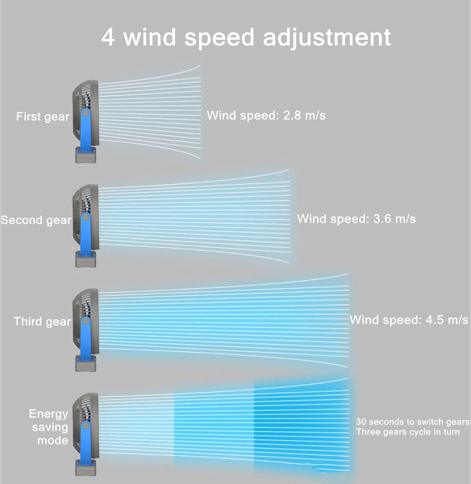 USB Charging Table & Clip Fan – 10,000mAh Battery, 4-Speed Portable Wireless Electric Ceiling Fan for Home, Travel, Outdoor Use
