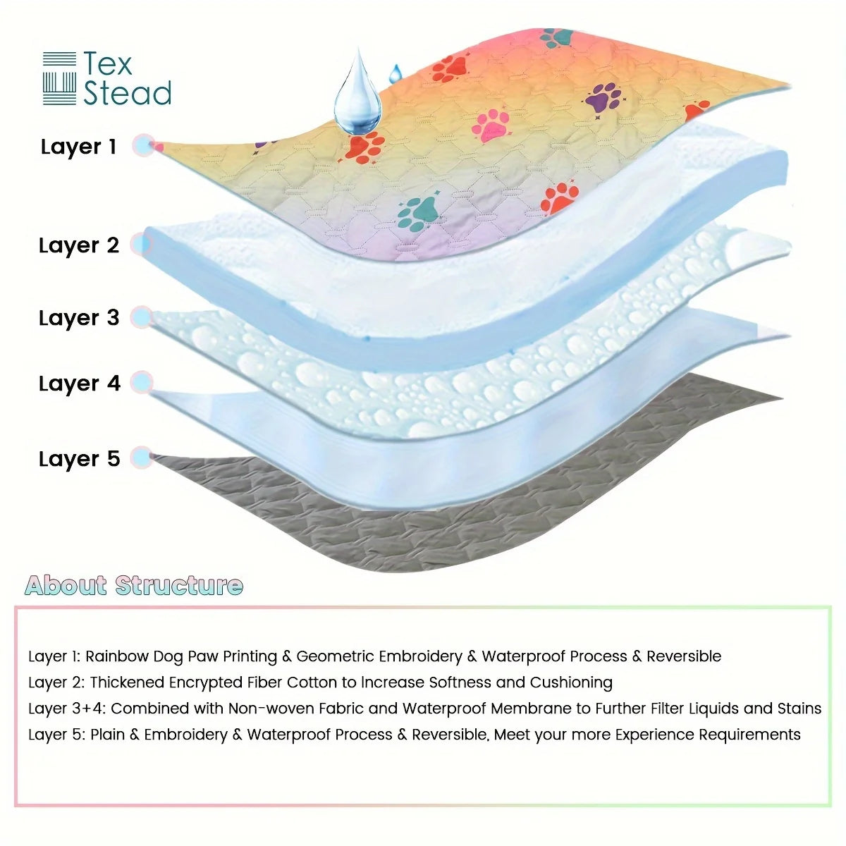 Anti-Leakage Reversible Dog Bed Cover – Washable Paw Print Camping & Changing Pad for Pets & Kids