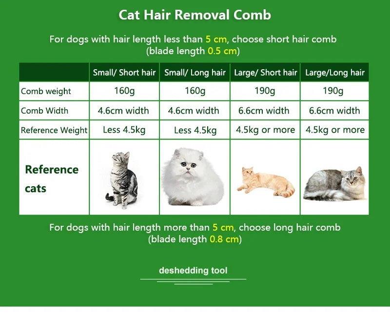 🐶 Dogs & Cats Hair Shedding Massage Comb – Pet Grooming Brush for Hair Removal & Massage