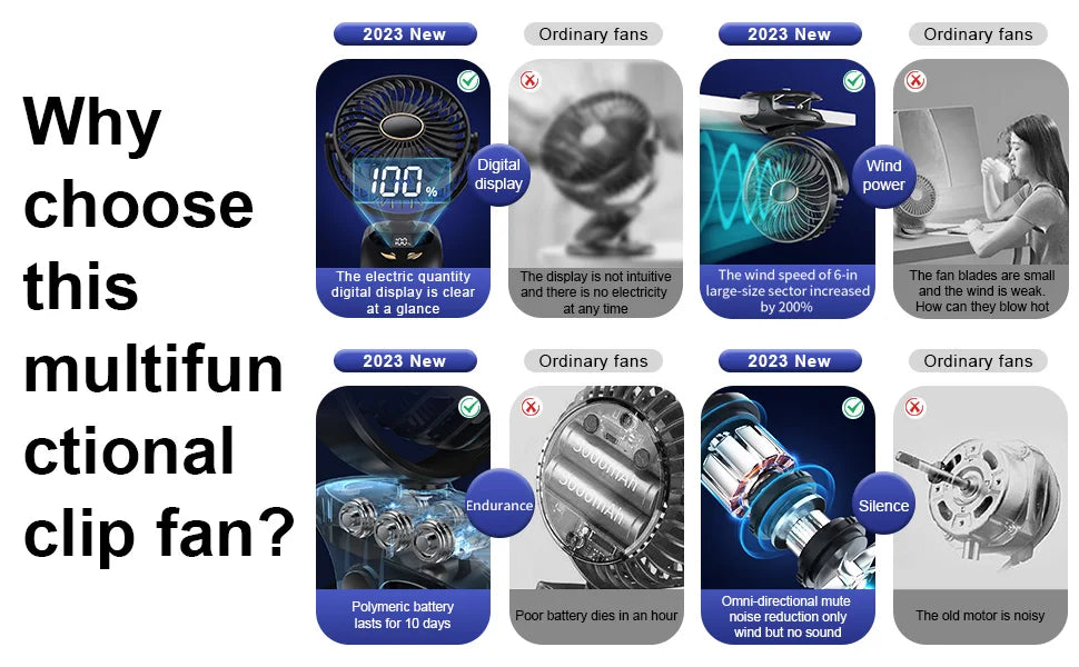 Portable USB Personal Fan for Home, Office, Travel, Bed, Stroller, Camping & Golf Cart