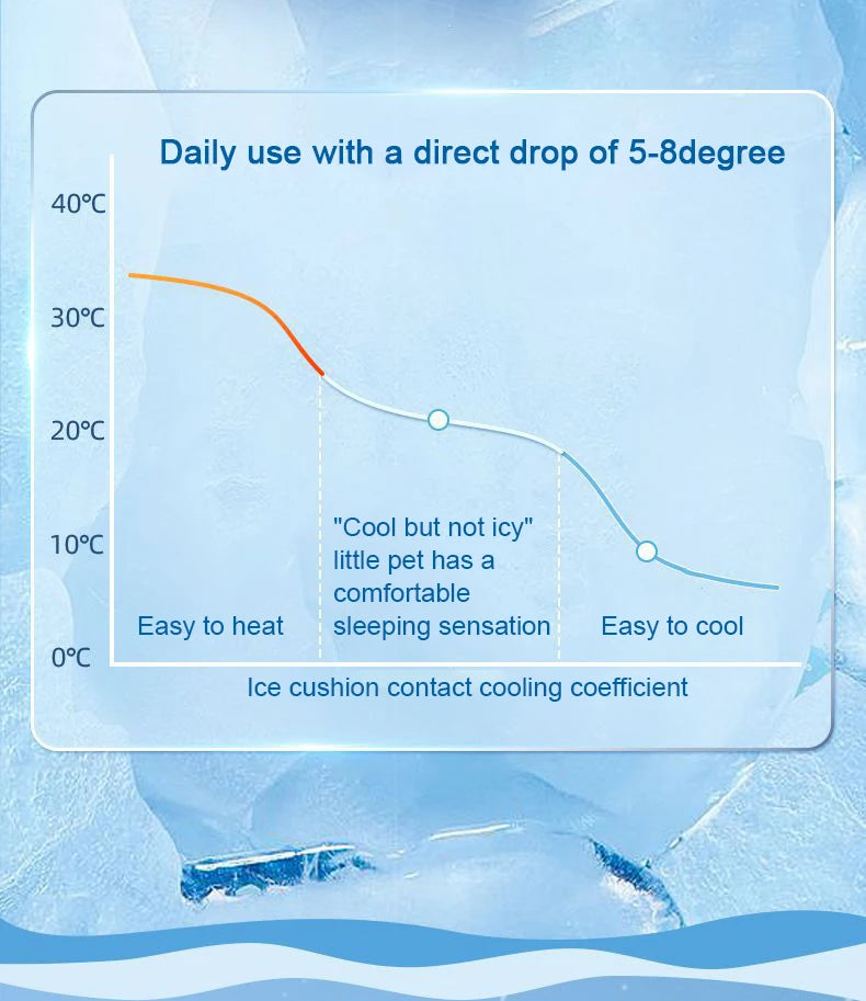 Summer Cooling Ice Mat for Small Pets – Heat Dissipation Pad for Hamsters, Rabbits, Chinchillas & Guinea Pigs