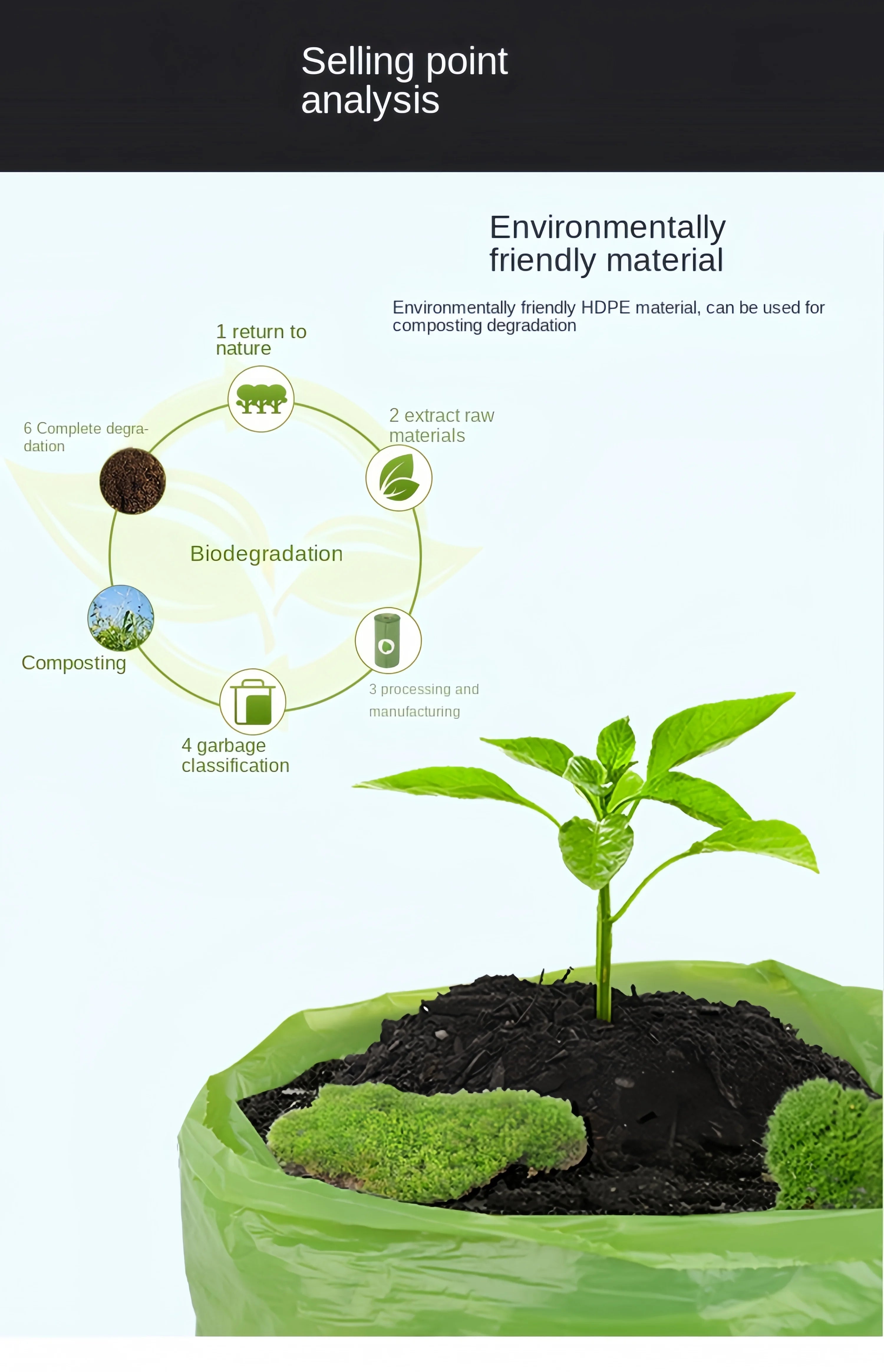 Biodegradable Dog Poop bags with Dispenser