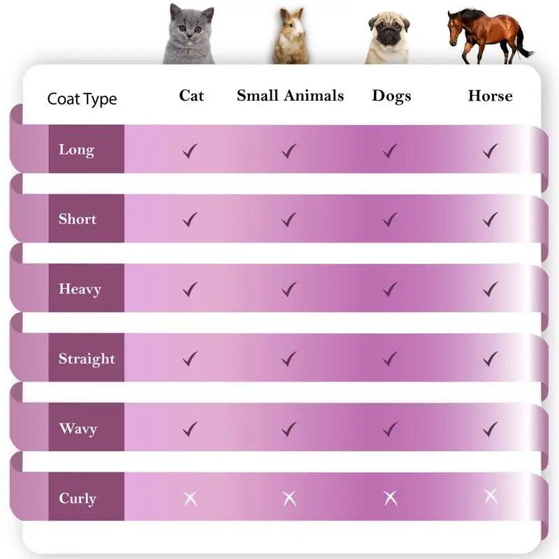 SleekEZ Horse (Dog) Shedding & Grooming Brush – All Hair Types