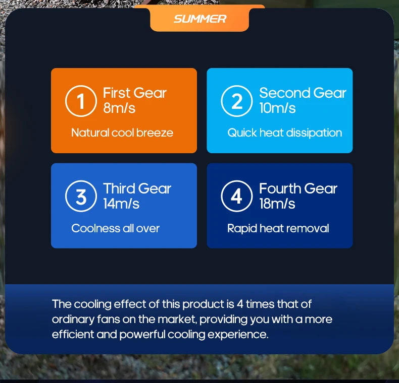 6-in-1 Outdoor Camping Fan – 20000mAh Rechargeable Ceiling & Desktop Fan with LED Light, Hook & Wireless Operation