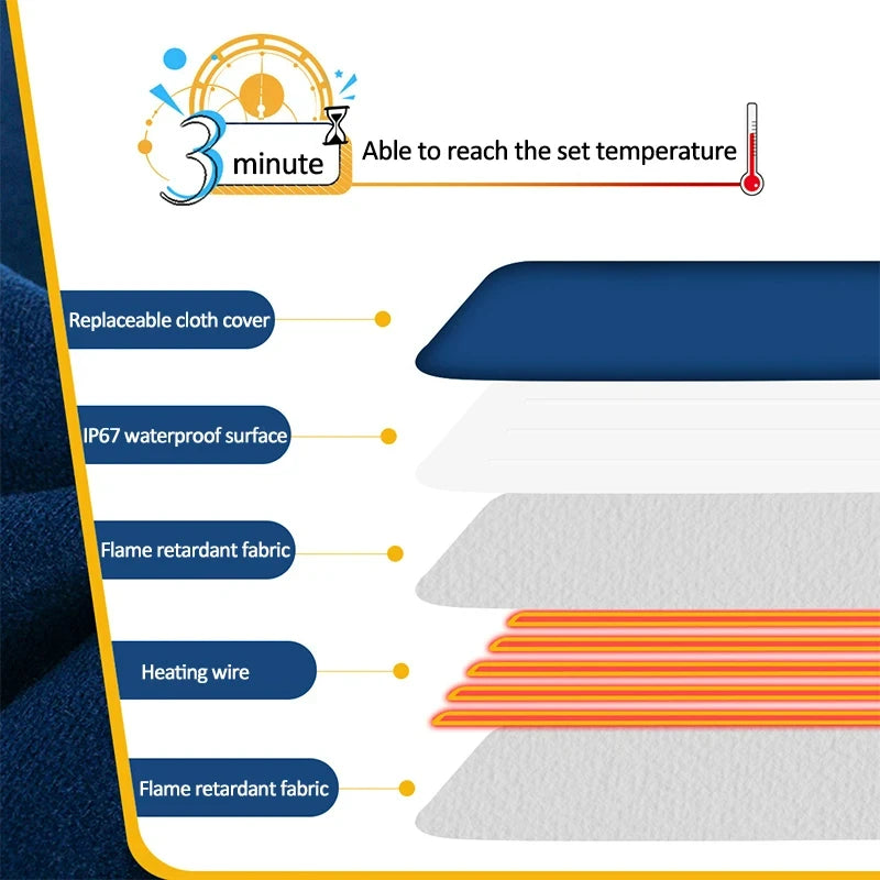 Waterproof Electric Pet Heating Pad – Adjustable Temperature Winter Warmer Blanket for Dogs & Cats