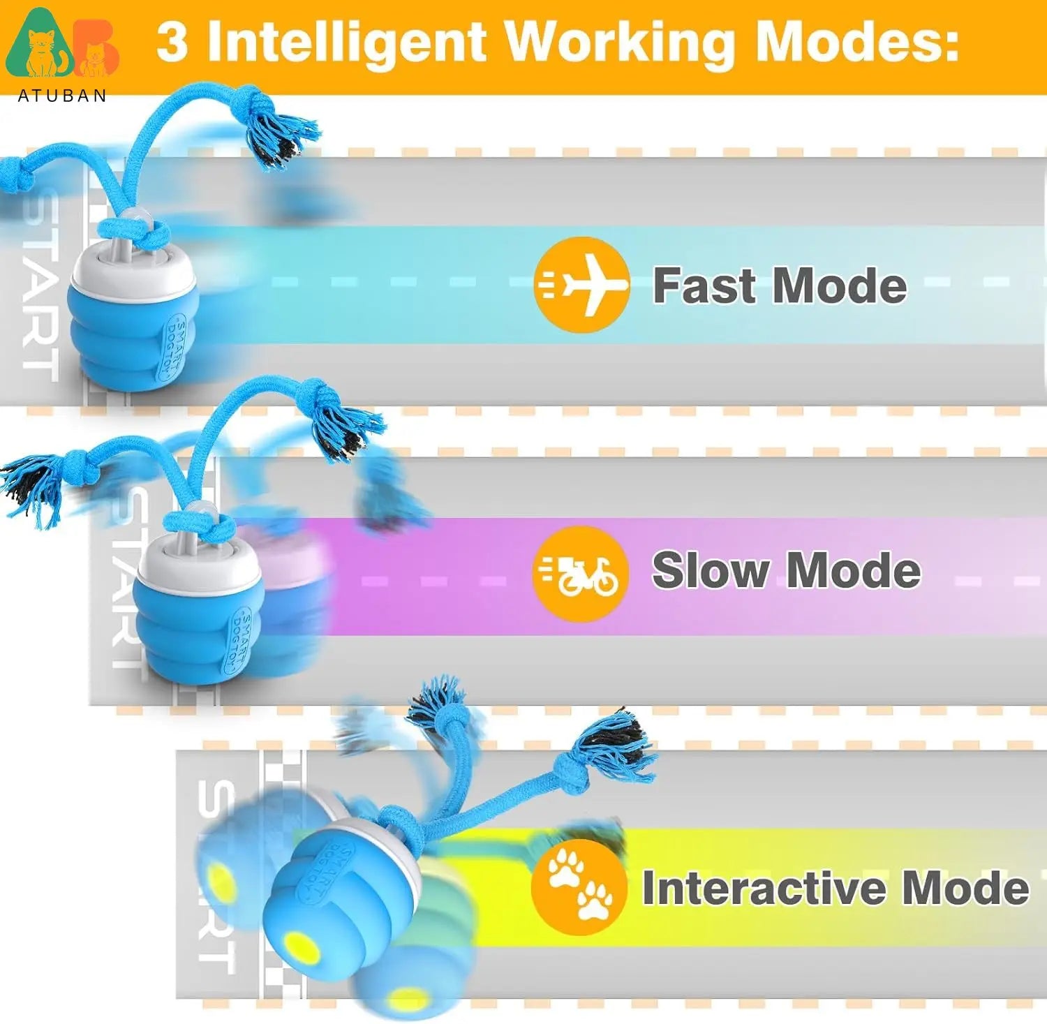 ATUBAN Smart Dog Ball – Rechargeable Automatic Interactive Toy ⚡🐾